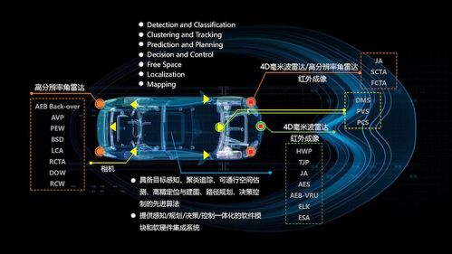 雷軍百億造車細節(jié)曝光，與“空調一姐”再續(xù)賭約 技術開發(fā)新篇章