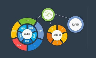 中小企業(yè)如何借助微信公眾號實現(xiàn)精準營銷與客戶引流