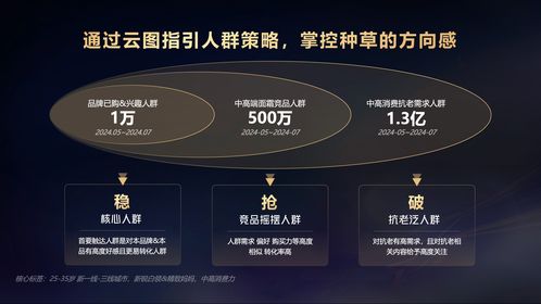 心智煥新 種草轉(zhuǎn)化躍升 從共擎獎獲獎案例看達人進階新玩法