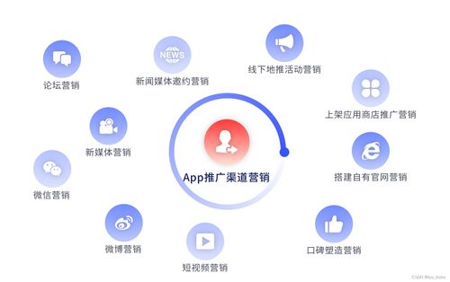 科技之光 app軟件產(chǎn)品運營推廣與科技服務(wù)應(yīng)用之道